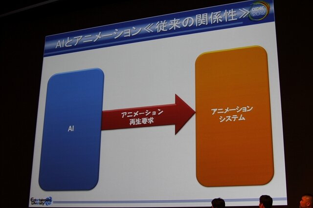 AIとアニメーション、従来の関係