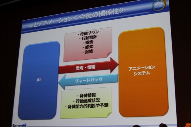 AIとアニメーション、今後の関係性