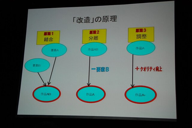 【GDC08】岡本吉起氏のゲームデザイン哲学のキーワードは「結合」「分離」「調整」