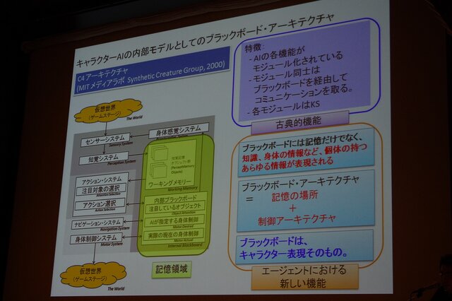 キャラクターAIの内部モデルとしてのブラックボード・アーキテクチャ