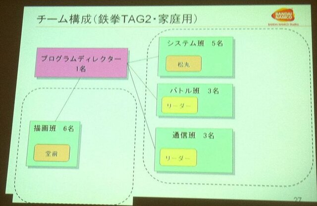 【CEDEC 2012】ストリートファイター×アジャイルで直接対決×鉄拳