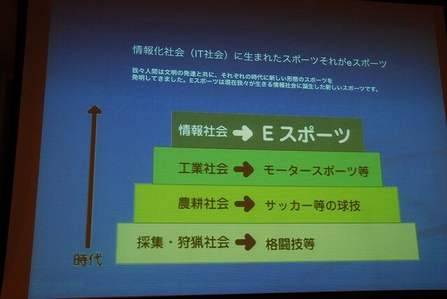 情報化社会で生まれたeスポーツ