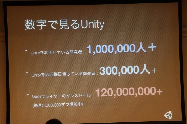 Unityの利用者は100万人を突破