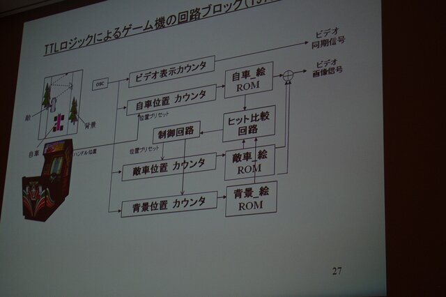 TELロジックに