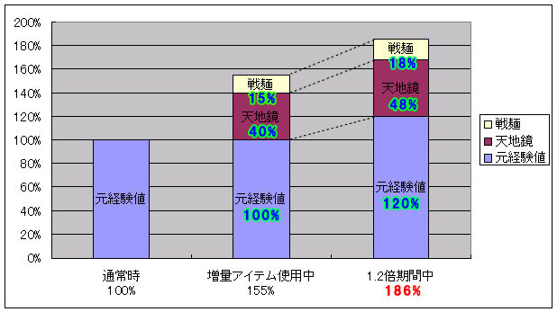 天道オンライン