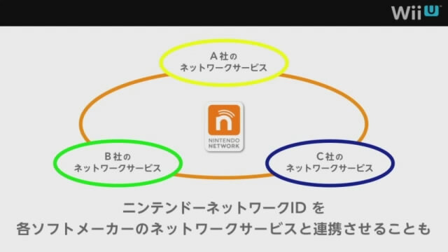 他社ネットワークとも連携