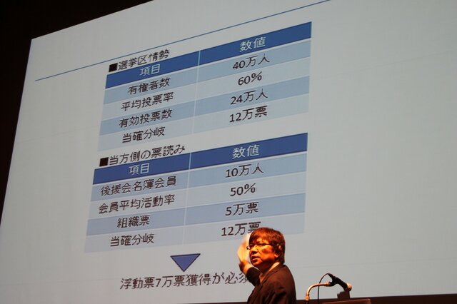 選挙の際の分析はこのような感じで必要な票を読む