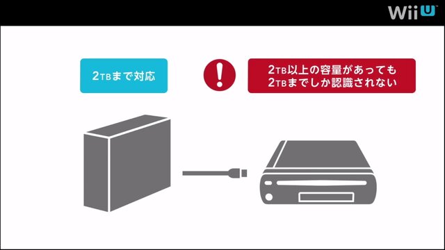 2TBまで認識し、それ以上は認識不可