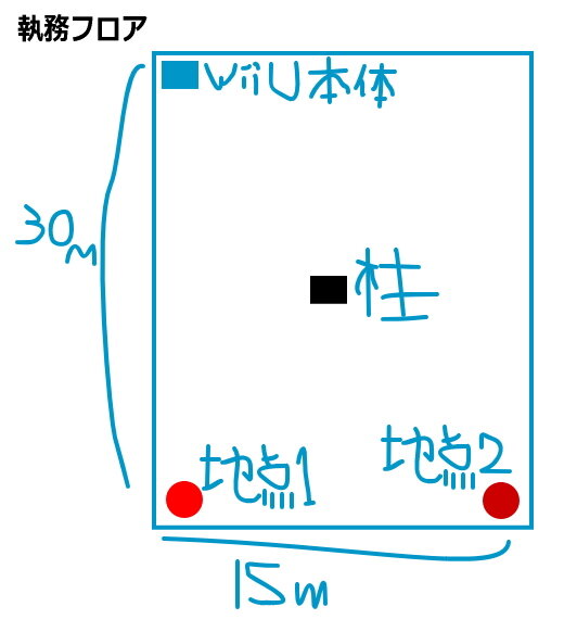 オフィスの配置図