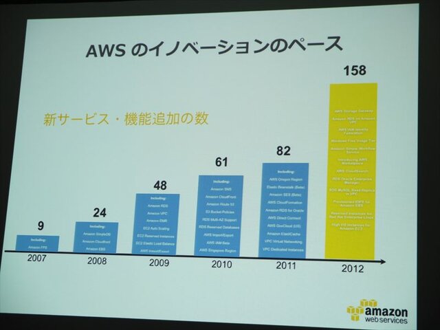 海外進出を支えるAWSとは？エバンジェリスト堀内氏が徹底紹介