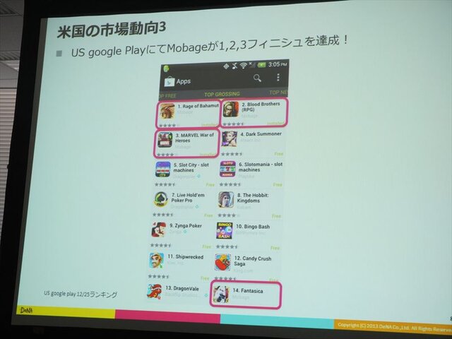 Mobageと共に世界を取りに行く・・・DeNAサポート事例の場合