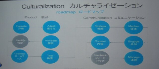 ローカライズを越えて、SAPにパブリッシャーサービスまで提供するアルケミック・ドリームの戦略