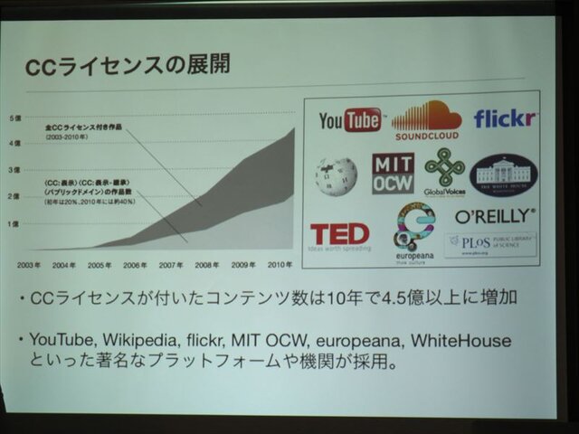 ゲームにおけるフリーカルチャーの可能性、「ライブ感」から「社会変革」まで・・・黒川塾（六）レポート