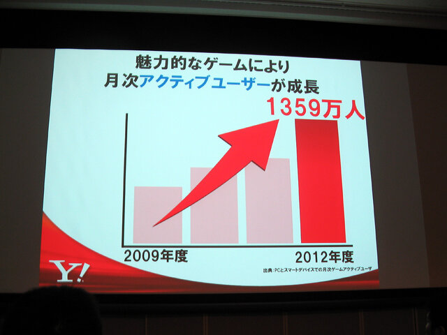 【OGC2013】新生Yahoo!が掲げるテーマは「爆速」・・・ヤフー川邊副社長が明した再編構想