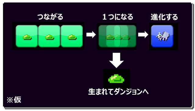 ゲームモード「トレーニング」