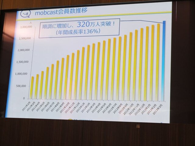 【mobcastオープンカンファレンス】モブキャスト取締役CSO佐藤崇氏が語る、スポーツ専用プラットフォームの概況