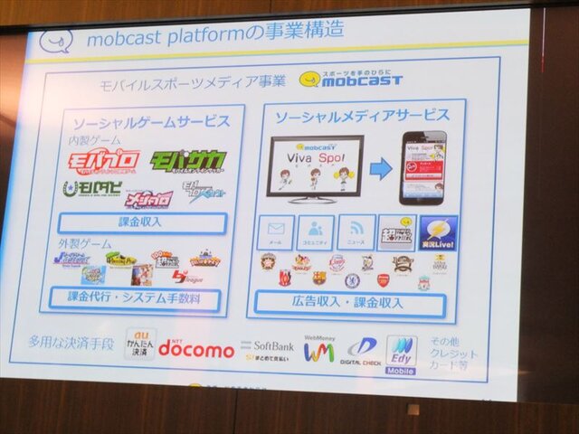 【mobcastオープンカンファレンス】モブキャスト取締役CSO佐藤崇氏が語る、スポーツ専用プラットフォームの概況