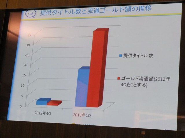 【mobcastオープンカンファレンス】モブキャスト取締役CSO佐藤崇氏が語る、スポーツ専用プラットフォームの概況