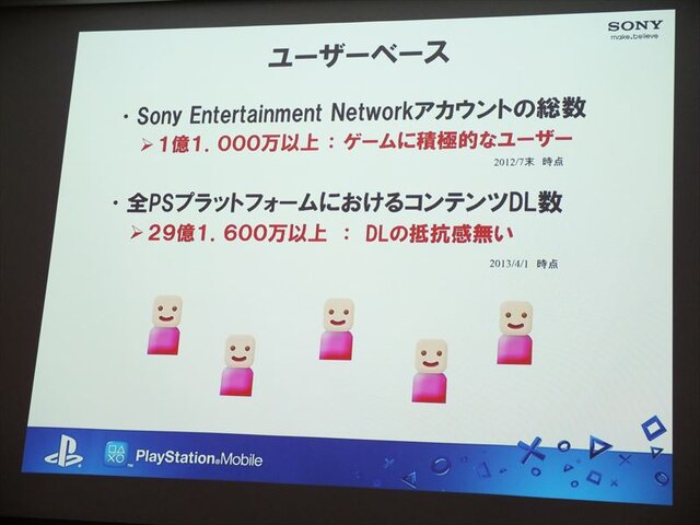 【SIG-Indie第10回勉強会】インディーゲームに積極的な姿勢を見せるPlayStation Mobile