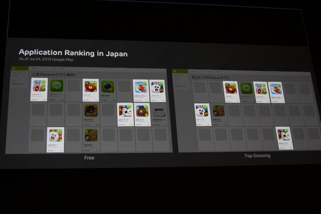 【CEDEC 2013】知り合いと遊ぶからゲームは楽しい！LINE森川社長が語る「LINE GAME」の戦略