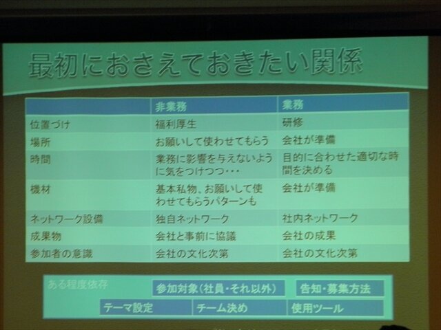 【CEDEC 2013】セガで行われた社内ゲームジャムSEGA Game Jamの成果とは？　運営ノウハウと開催にあたって意識すべきこと