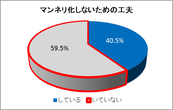 「マンネリ化しないための工夫」