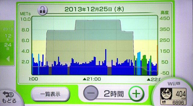 高度のグラフが正確ですね