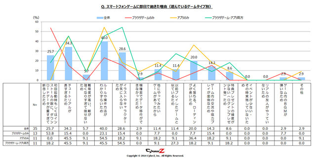 スマートフォンゲームに即日で飽きた理由