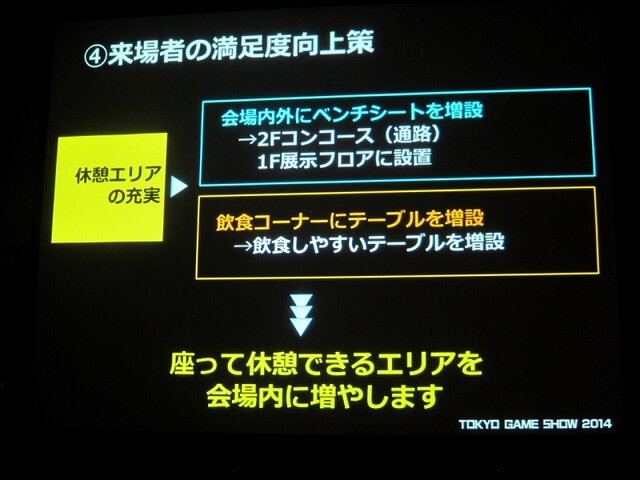 「GAMEは変わる、遊びを変える。」をテーマに東京ゲームショウ2014は9月18日から21日まで開催