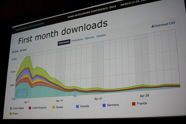 【GDC 2014】美麗グラフィックのアクションゲーム『BADLAND』はどうやって収益を伸ばしていったのか