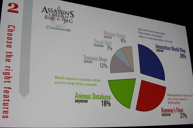 【GDC 2014】家庭用ゲームと連携するコンパニオンアプリ、意味のあるアプリとは? 『アサシンクリード4』の事例