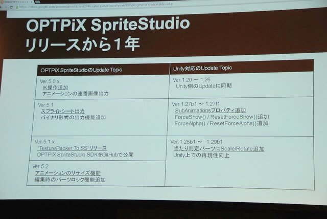 【Unite Japan 2014】FlashデザイナーにとってSpriteStudioは福音なのか・・・KLabが直面したアニメーション制作の課題とは？