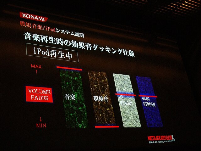 【CEDEC 2008】MGS4サウンド制作という…「戦場からの帰還報告」