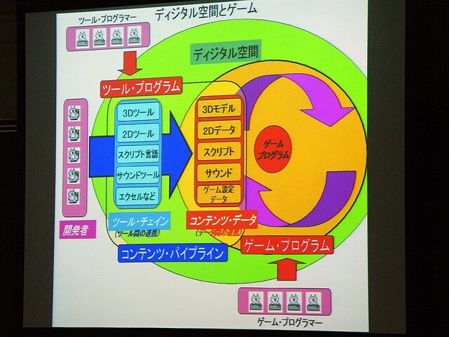 【CEDEC 2008】ゲーム開発のためのプロシージャル技術の応用