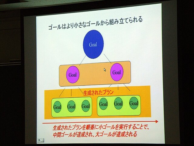 【CEDEC 2008】ゲーム開発のためのプロシージャル技術の応用