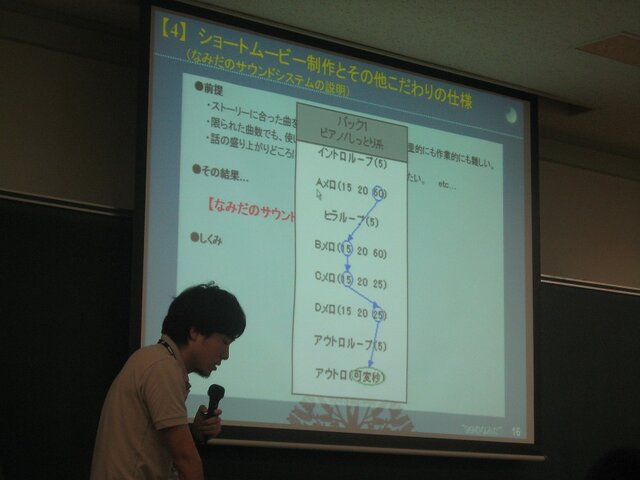 【CEDEC 2008】女性ががんばる新しいゲーム開発 + α in 『99のなみだ』