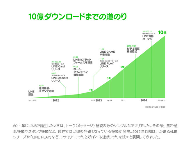 LINE公式ブログスクリーンショット