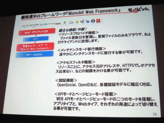 【GTMF 2014】コンソールでもネットワーク対応が進む中、存在感を増すモノビットエンジン