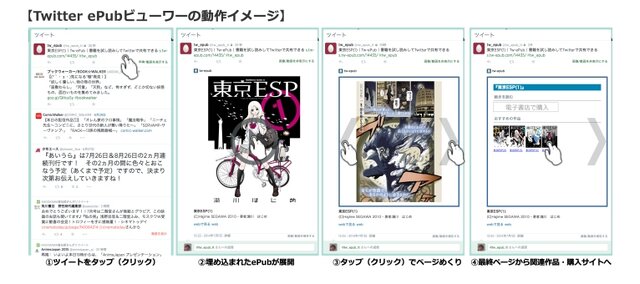 ePubビューワーの動作イメージ