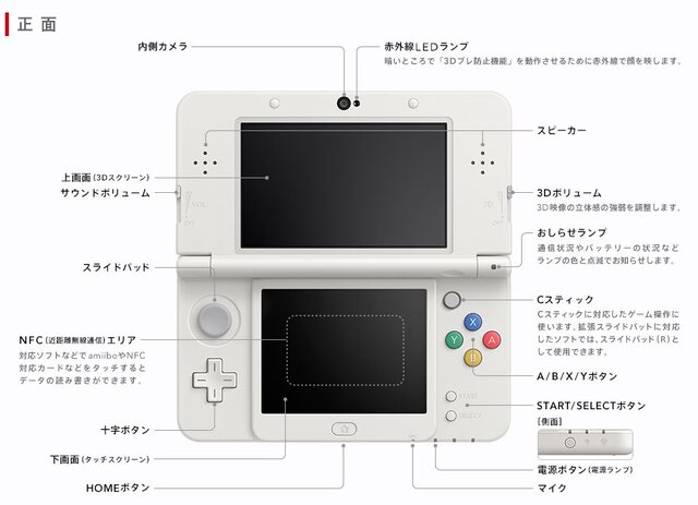 任天堂、3DSの新モデル「New 3DS」を発表！