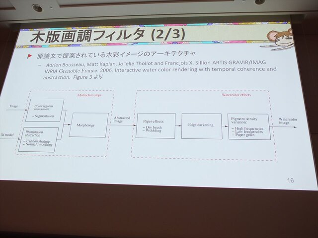 【CEDEC 2014】『俺屍2』を象徴付ける和風テイストの「木版画3Dグラフィック」