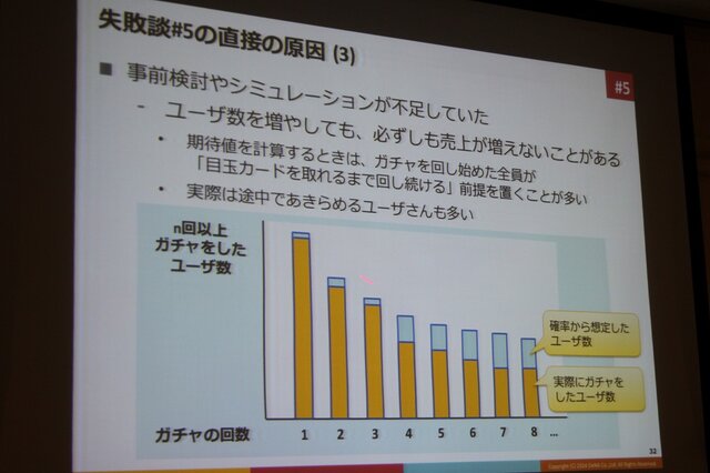 【CEDEC 2014】データの見方を間違えて失敗した5つの例・・・DeNAの分析担当者が語る