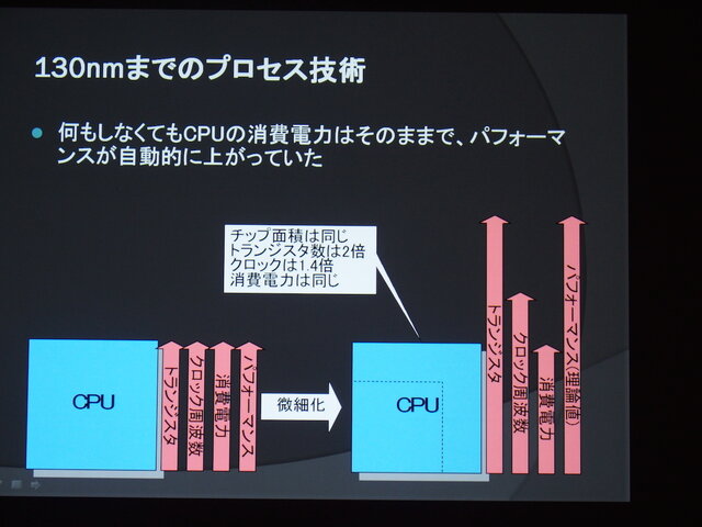 【CEDEC 2014】2020年までの技術予想～半導体の技術革新がゲーム体験におよぼす影響とは？　