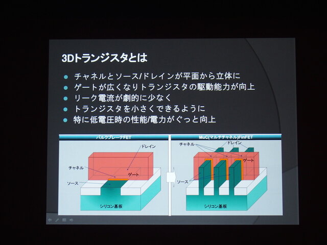 【CEDEC 2014】2020年までの技術予想～半導体の技術革新がゲーム体験におよぼす影響とは？　