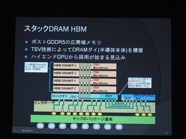 【CEDEC 2014】2020年までの技術予想～半導体の技術革新がゲーム体験におよぼす影響とは？　