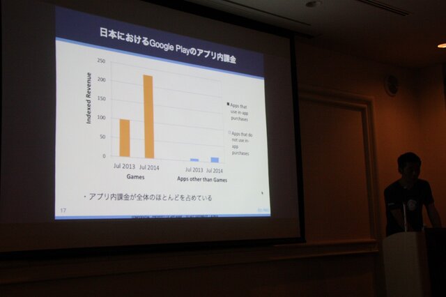 【CEDEC 2014 】日本企業も大奮闘ー日本と海外のモバイルアプリ、ゲームのトレンドとは