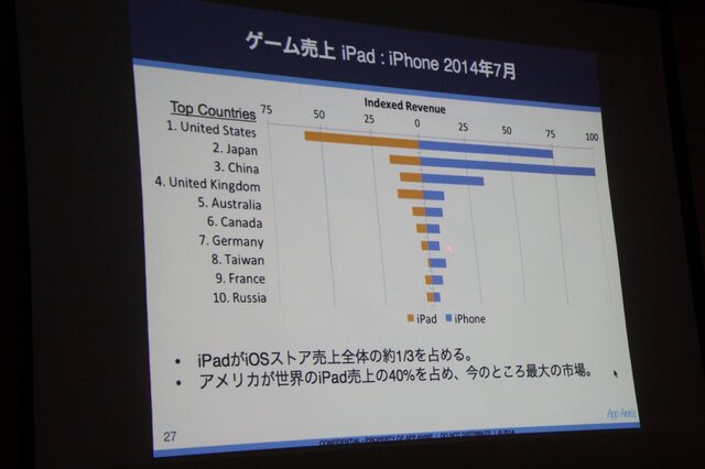 【CEDEC 2014 】日本企業も大奮闘ー日本と海外のモバイルアプリ、ゲームのトレンドとは