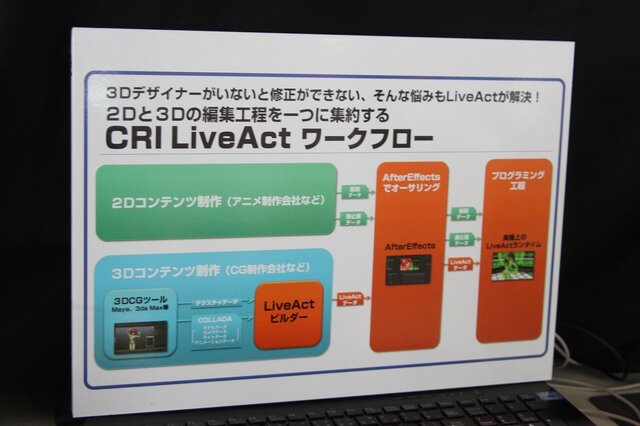 「CRI Live Act」