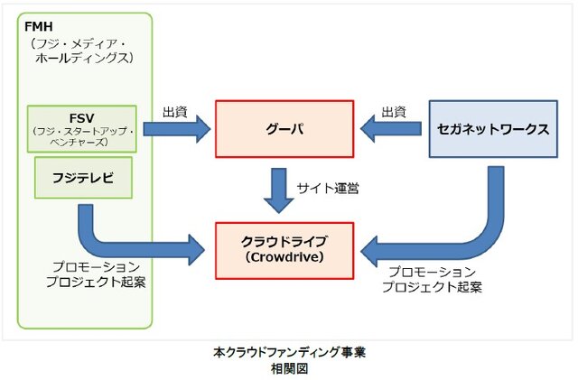 各社の相関図