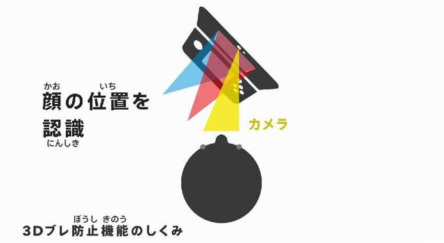 「ニャニャニャ! ネコマリオタイム」『スマブラ for 3DS』のリンクをご紹介、New 3DSのブレ防止機能の秘密にも迫る